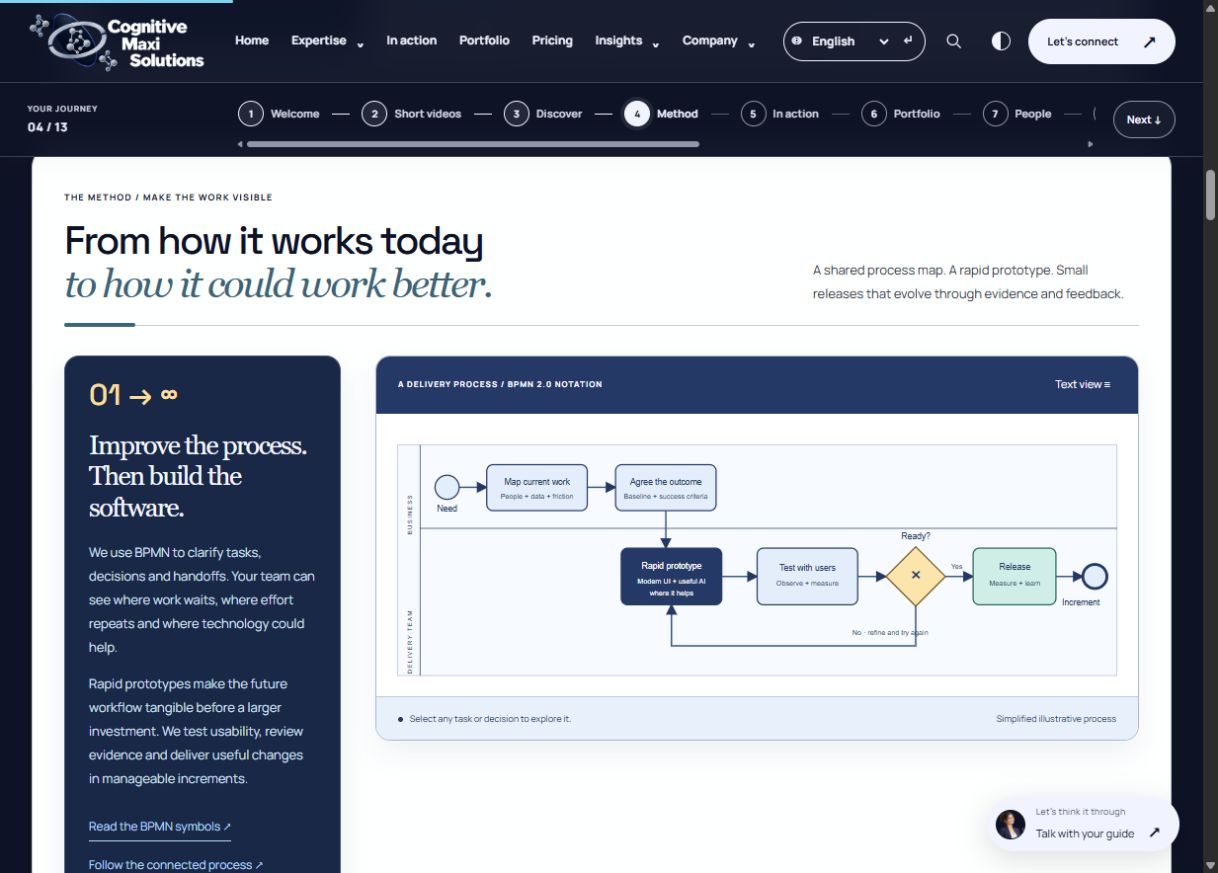 BPMN delivery process on the Cognitive Maxi Solutions website, showing workflow mapping, prototype, testing and release decisions.